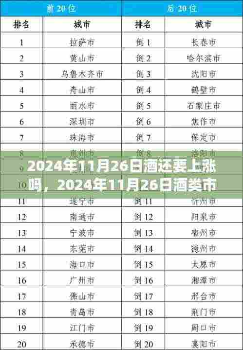 风起云涌的酿酒未来，2024年11月26日酒类市场走势及酒价上涨展望