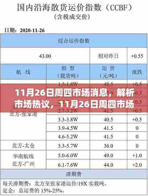 11月26日周四市场消息深度解读与热议分析