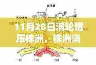 株洲涡轮增压技术解析与全方位指南(11月28日特辑)