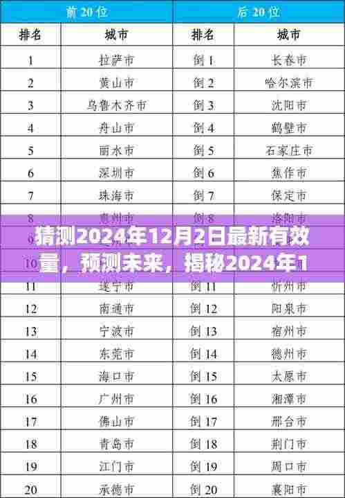 揭秘未来趋势,预测分析2024年12月2日最新有效量动态展望
