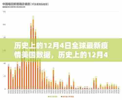 历史上的12月4日全球最新疫情美国数据深度解析，小红书带你亲历美国前线疫情实况