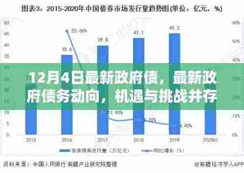 最新政府债务动向,机遇与挑战并存(12月4日版)
