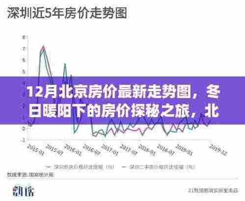 北京房价走势揭秘,冬日暖阳下的最新趋势与温情故事