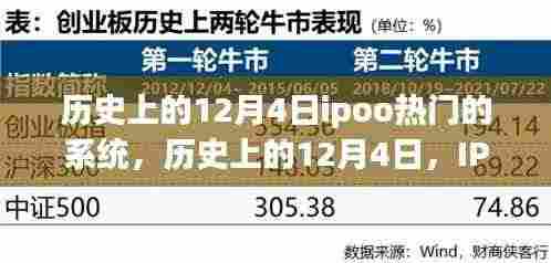 历史上的12月4日IPO系统发展与热门事件回顾,热门系统的发展与回顾
