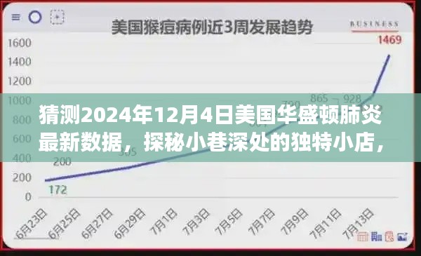 探秘小巷独特小店与预测华盛顿肺炎新数据,日常小确幸与未来趋势观察(2024年预测版)