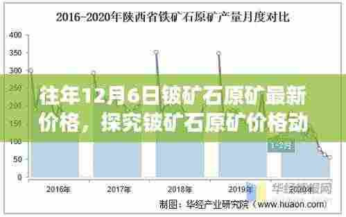 往年12月6日铍矿石原矿最新价格,探究铍矿石原矿价格动态,分析历年12月6日的市场趋势及观点