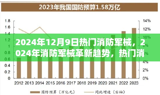 2024年消防军械革新趋势及热门军械优劣分析