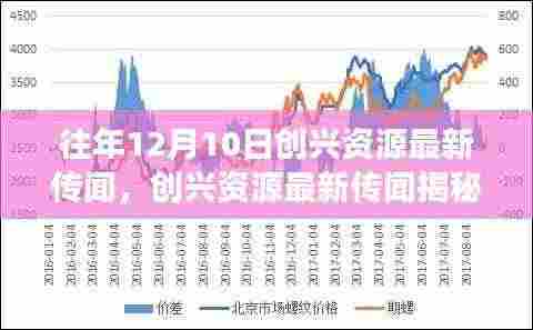 创兴资源最新传闻深度解析，背景、事件与影响全揭秘