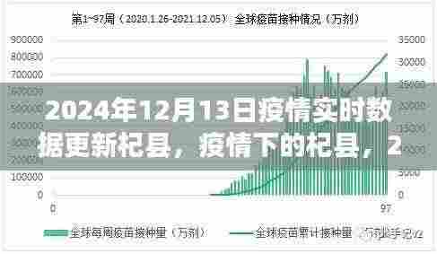 2024年12月13日疫情实时数据更新,杞县现状与观点阐述