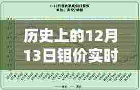探寻钼市场波动轨迹,历史上的12月13日钼价实时价格曲线图解析