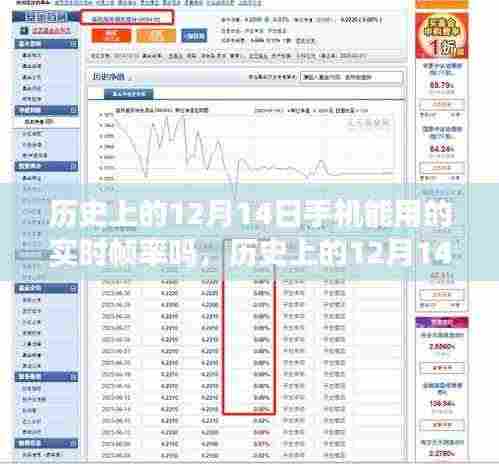 历史上的12月14日,手机帧率与心灵之旅的交汇点