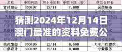 猜测2024年12月14日澳门最准的资料免费公开：澳门经济的新动向