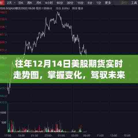往年12月14日美股期货实时走势图,洞悉市场变化,驾驭未来投资力量之源
