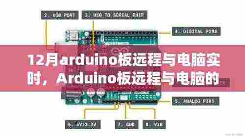 Arduino板远程与电脑的实时互动技术解析及操作指南