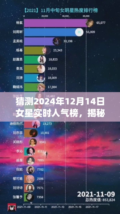 揭秘未来星光榜,科技引领下的女星人气风暴预测(2024年12月14日)