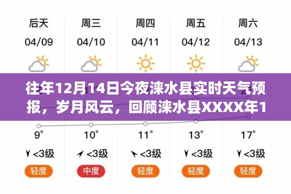 涞水县XXXX年12月14日之夜天气预报回顾,岁月风云下的实时气象播报