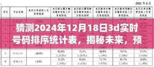 揭秘未来彩票号码背后的秘密,预测分析2024年12月18日3D彩票号码排序统计表