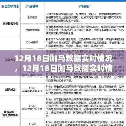 12月18日伽马数据实时情况深度评测与介绍