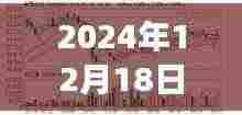 深度解析,2024年12月18日港股实时行情与投资机遇与挑战
