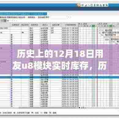 历史上的12月18日,用友U8模块实时库存背后的故事与点燃学习变化之火成就梦想之路