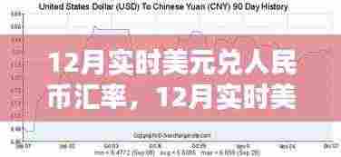 12月美元兑人民币汇率走势及分析