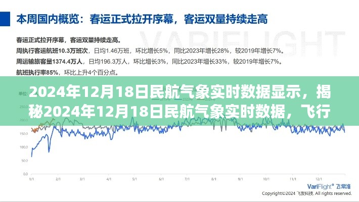 揭秘,2024年12月18日民航气象实时数据与飞行安全纽带解析
