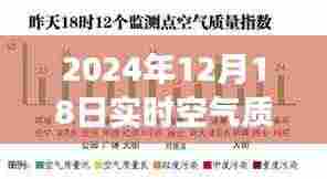 深呼吸自然之美,寻找内心平静的旅程——2024年12月18日空气质量监测报告
