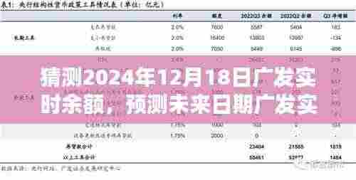 广发实时余额预测指南,如何预测未来日期广发余额(初学者与进阶用户适用,以2024年12月18日为例)