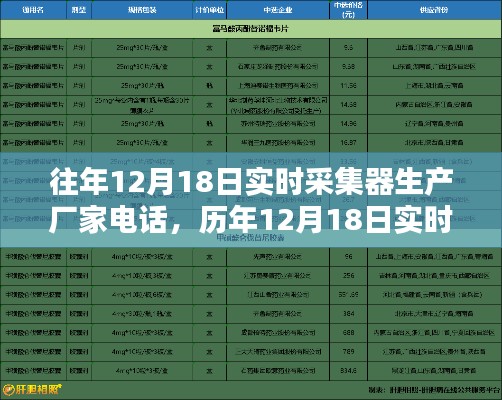 历年12月18日实时采集器生产厂家电话大全及概览