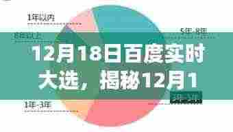 揭秘百度实时大选，科技巨头的数据洞察与民意新纪元（12月18日）