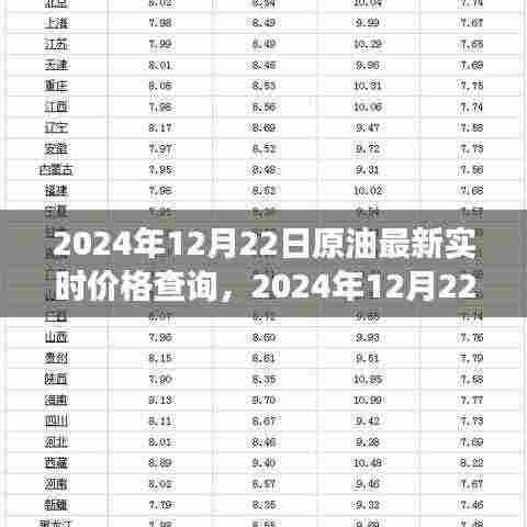 2024年12月22日原油市场风云再起,实时价格、背景影响与时代地位解析