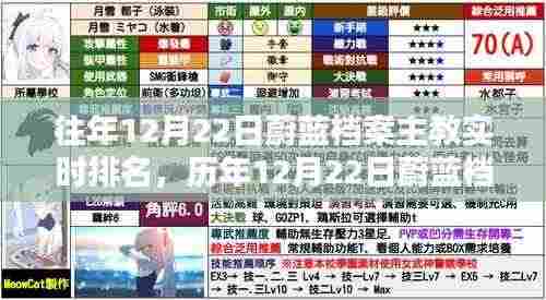 历年12月22日蔚蓝档案主教实时排名深度解析,探索蔚蓝档案的世界!