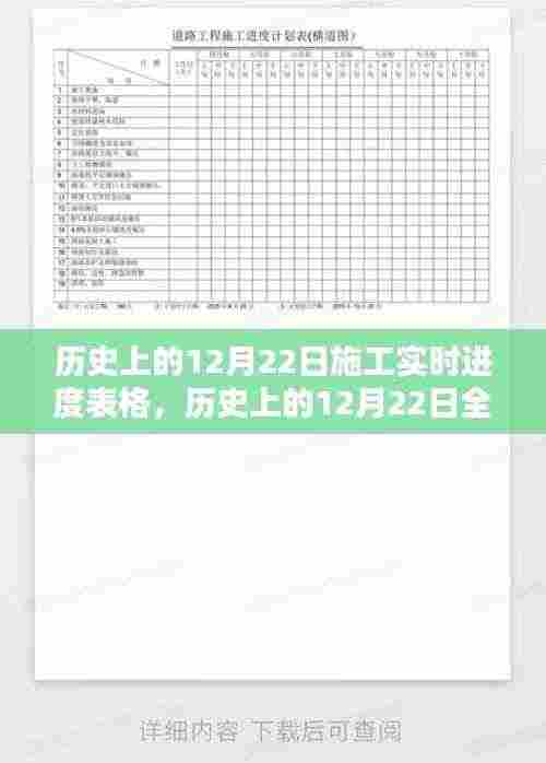历史上的12月22日全球重大工程施工实时进度概览表