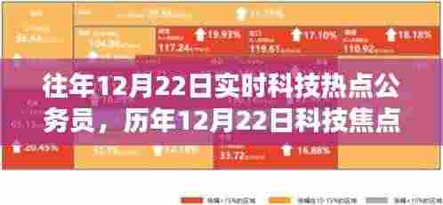 公务员数字化转型里程碑事件回顾,历年科技焦点与影响分析