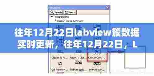 LabView簇数据实时更新的实践与优化策略(往年12月22日观察)