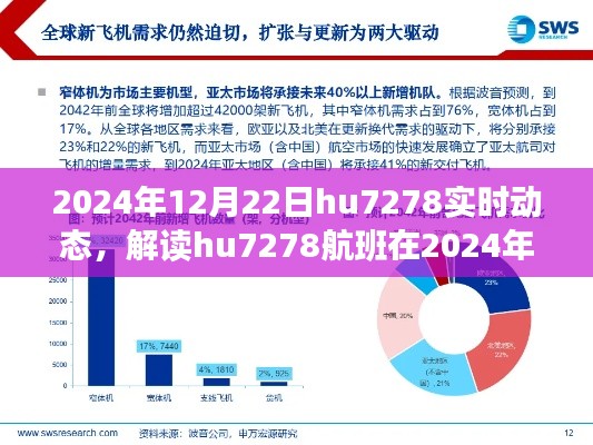 解读hu7278航班在特定日期的实时动态，航空领域的深度探讨（2024年12月22日）