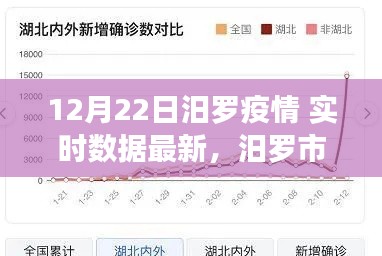 汨罗市最新疫情实时数据报告(截至12月22日)