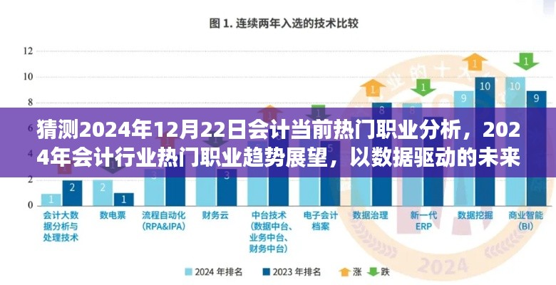 2024年会计行业热门职业趋势展望,数据驱动的未来分析