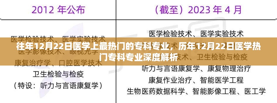 历年12月22日医学热门专科专业深度解析与趋势展望