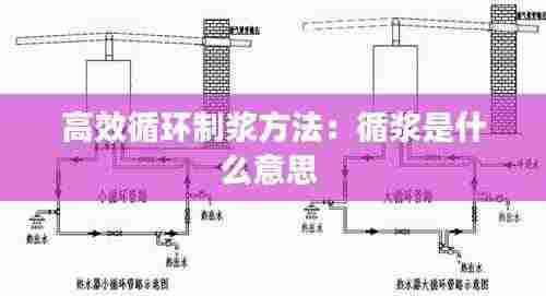 高效循环制浆方法:循浆是什么意思