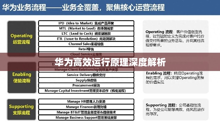 华为高效运行原理深度解析