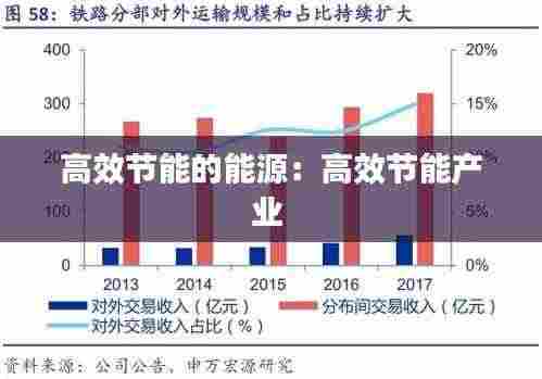 高效节能的能源：高效节能产业 