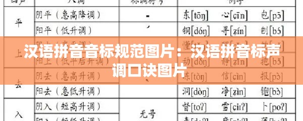 汉语拼音音标规范图片:汉语拼音标声调口诀图片