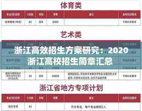 浙江高效招生方案研究:2020浙江高校招生简章汇总
