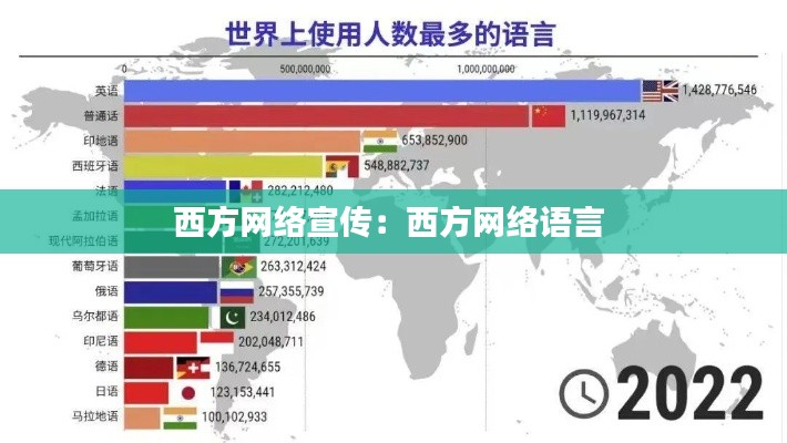 西方网络宣传：西方网络语言 