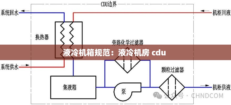 液冷机箱规范:液冷机房 cdu