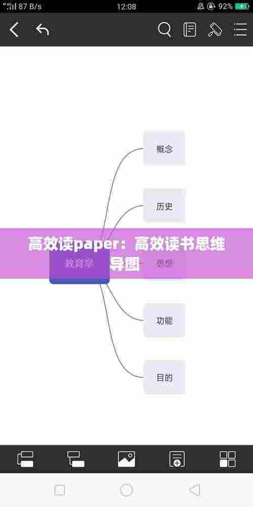 高效读paper:高效读书思维导图