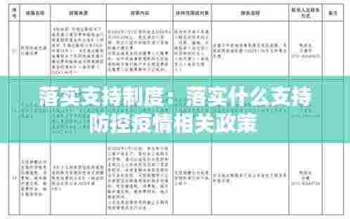 落实支持制度:落实什么支持防控疫情相关政策