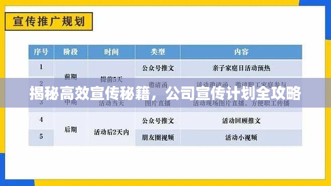 揭秘高效宣传秘籍,公司宣传计划全攻略