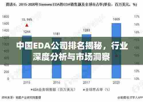 中国EDA公司排名揭秘,行业深度分析与市场洞察